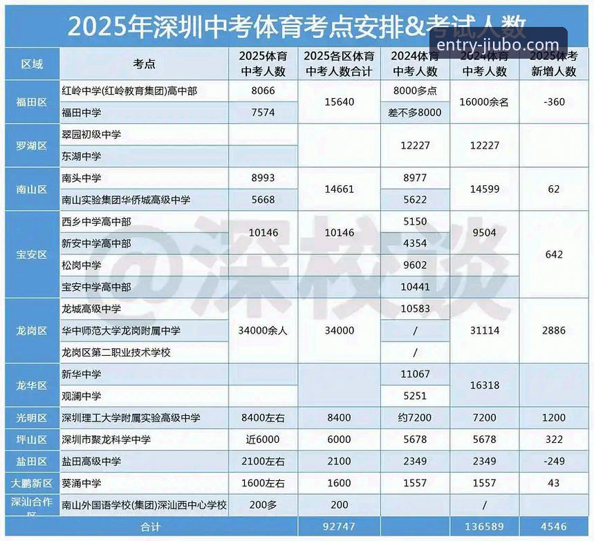九博体育登录方法怎么下载最新版：2025年用户反馈带来全新操作指南
